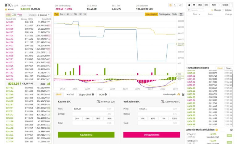Binance Erfahrungen und Test 2020 Ausführlicher Testbericht
